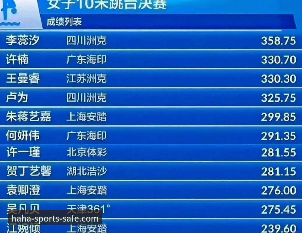 揭秘跳水新星蒋林静：从佛山体校到世界冠军的逆袭之路，背后平台竟藏玄机